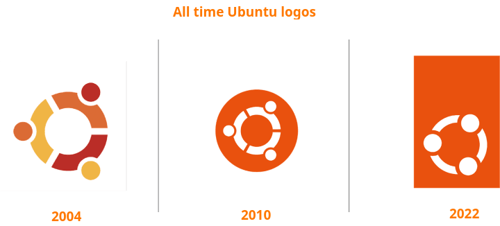 Three different logos of Ubuntu