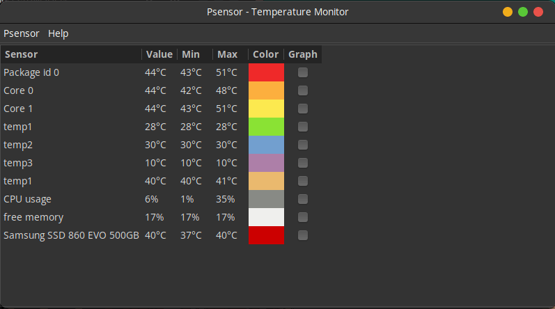 Detecting CPU temperature using psensor command