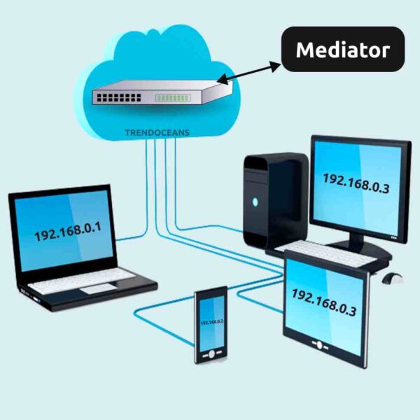 How to Get the MAC Address of a Network Interface Card TREND OCEANS