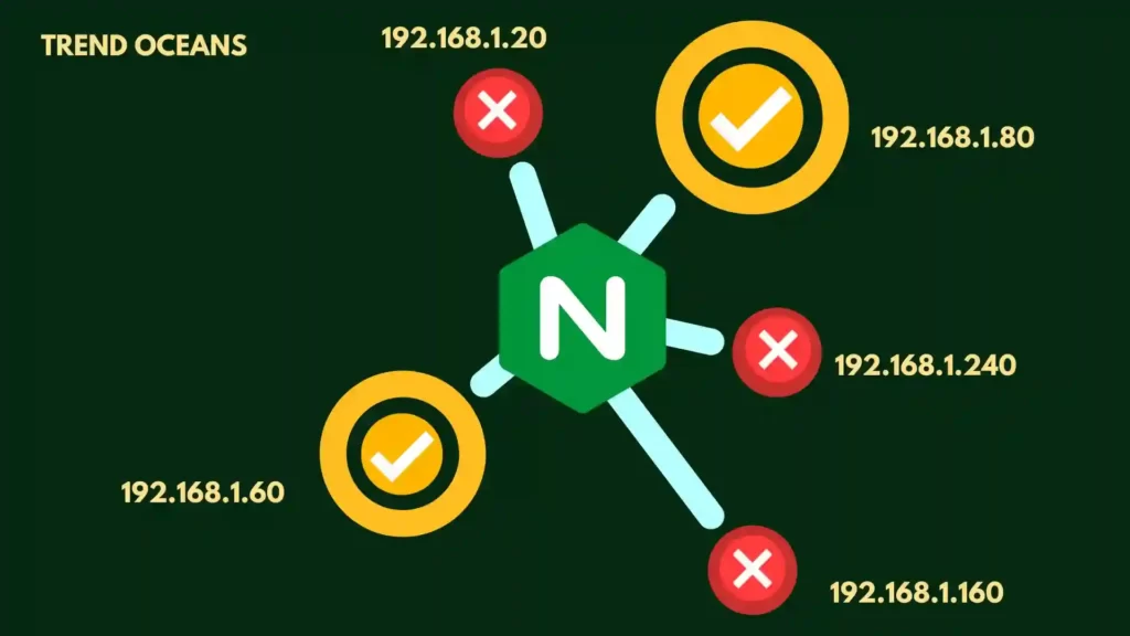 Read more about the article How to Allow/Restrict Access by IP Address in NGINX