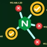How to Allow/Restrict Access by IP Address in NGINX