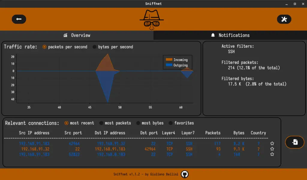 Sniffnet Monitor SSH Connection