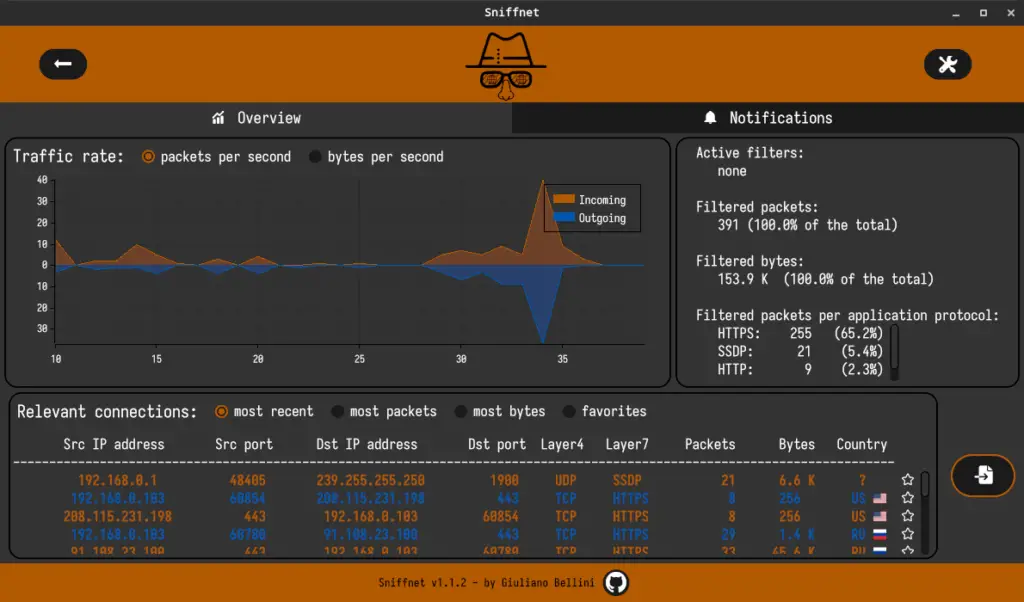 Sniffnet-Overview